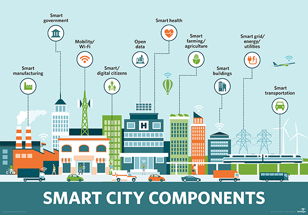 research paper on iot smart city