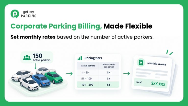Corporate parking permit billing with different pricing tiers based on active parker counts.